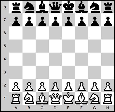 8 Ways a Chess Game can End  Explained in Detail - Remote Chess