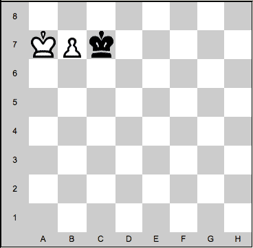 Pawn Promotion - Chess Terms 